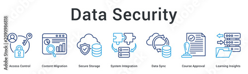 Bild auf Leinwand Data security banner web icon controls access and migration with secure storage and integrated system synchronization