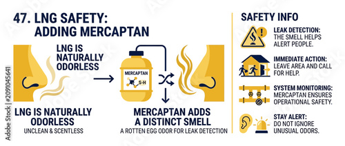 LNG Safety: Adding Mercaptan for Leak Detection - Odorless Gas Safety