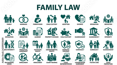 Billede på lærred Family Law Icons Collection Representing Legal Concepts Related To Marriage Divo