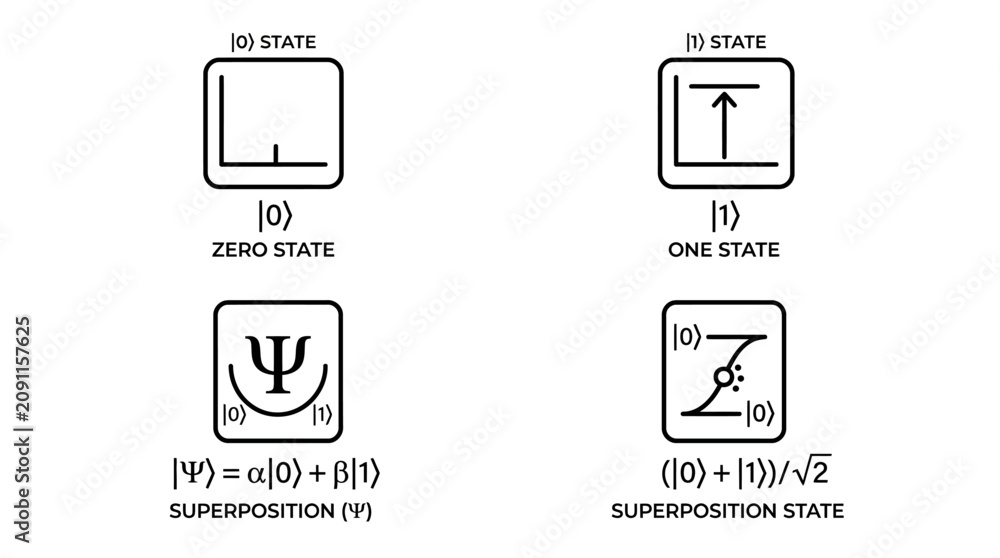 Obraz premium Quantum state symbols collection including zero state one state and superposition formulas with psi notation and wave function graphs in modern square frame icons set.