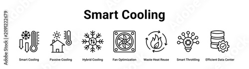 Smart Cooling web banner icon vector illustration concept for technology with icon of Smart Cooling, Passive Cooling, Hybrid Cooling, Fan Optimization, Waste Heat Reuse, Smart Throttling, Efficient.