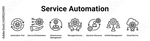 Photos Service Automation web banner icon vector illustration concept for technology with icon of Automation Tool, Service Orchestration, Infrastructure Management, Managed Service, Dynamic Resource,
