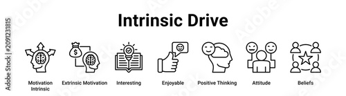 Fotografía Intrinsic Drive web banner icon vector illustration concept for business with icon of Motivation Intrinsic, Extrinsic Motivation, Interesting, Enjoyable, Positive Thinking, Attitude,