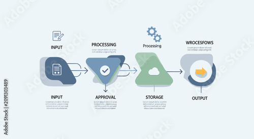 Photos Professional business workflow diagram showing input processing approval storage and output stages