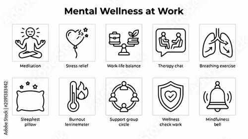Mental Wellness at Work Icon Bundle Vector Set White Background Black Outline