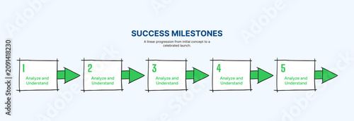 Hand drawn success milestones business process infographic with five steps and green arrows
