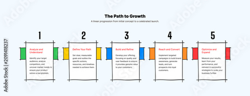 Path to growth business strategy infographic timeline with five sequential steps