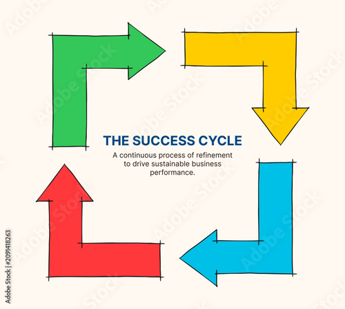 Colorful hand drawn success cycle business process continuous arrow diagram