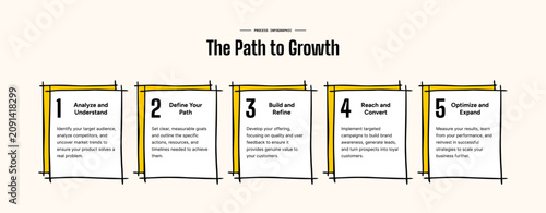 Hand drawn five step path to growth business process infographic template with yellow accents