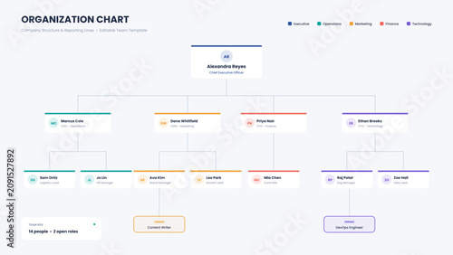 Organization chart template with CEO, executive team, department color coding, reporting lines, open hiring roles, and headcount summary. Editable vector diagram for HR, presentations, pitch decks, co