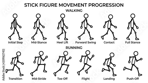 Fotografie Stick Figure Movement Progression: Walking and Running Stages Illustrated