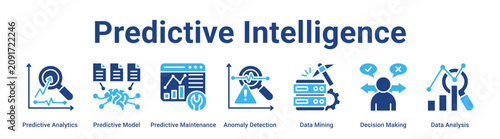 Canvastavla Predictive Intelligence web banner icon vector illustration concept for technology with icon of Predictive Analytics, Predictive Model, Predictive Maintenance, Anomaly Detection, Data Mining,