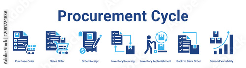 Foto Procurement Cycle web banner icon vector illustration concept for business with icon of Purchase Order, Sales Order, Order Receipt, Inventory Sourcing, Inventory Replenishment, Back To Back Order,