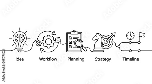 Business Process Flow from Idea to Timeline in Line Art Style