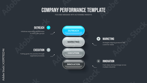 Investor Performance 4 Element Diagram Presentation Design. Product Showcase Slide Layout Vector Illustration. Consulting Planning Four Option Infographic Frame Template.