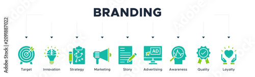 Branding banner web icon vector illustration concept with icon of target, innovation, strategy, marketing, story, advertising, awareness, quality and loyalty