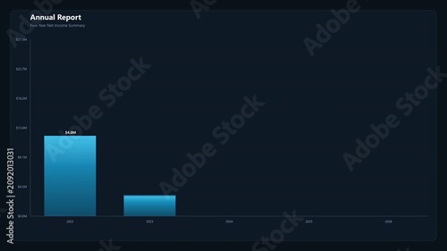 Business annual report showing declining financial performance with a bar chart on a dark background