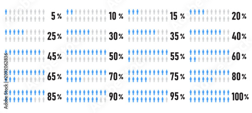 Bild auf Leinwand People demographic infographic set from 5 to 100 percent