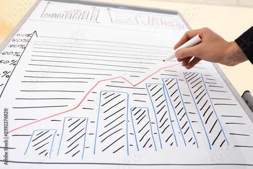 Marker drawing rising line on chart