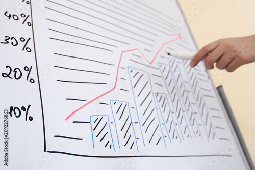 Business chart with percentage scale