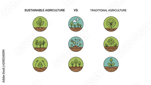 Sustainable vs Traditional Agriculture Infographic with nine circular icons showing farming methods and soil health, ideal for environmental education and eco-friendly farming blogs.