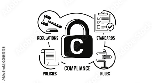 Obraz na plátne Vector black and white line art infographic illustrating corporate compliance, featuring a central 'C' padlock icon surrounded by labeled icons for regulations, standards, policies, and rules