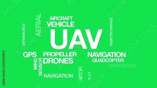 UAV Unmanned Aerial Vehicle concept Animated Tag Word Cloud kinetic typography, Text Design Animation typography seamless loop video motion graphics Intro Wordart tagcloud green screen backdrop bg