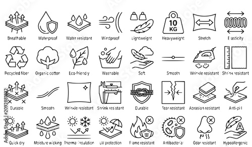 Tableau sur toile Set of 32 Fabric Features Outline Icons Editable Stroke Textile Fiber Properties