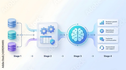 Enterprise artificial intelligence architecture demonstrating data processing pipeline for business growth outputs