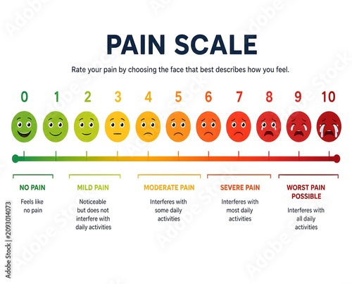 Pain Scale Chart with Color Coded Emoji Faces from No Pain to Worst Pain Possible on White Background, Medical Pain Assessment Infographic. 