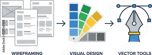 Wireframing, Visual Design, Vector Tools Workflow, Graphic Design Process, Digital Illustration
