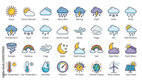 Climate and Forecast Outline Collection for Weather and Seasonal Elements
