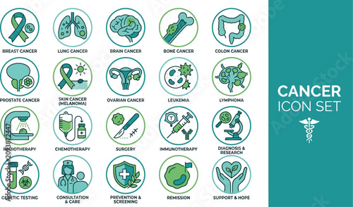 Bild auf Leinwand Cancer icon set medical illustrations and symbols
