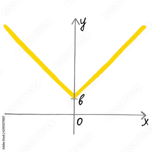 Принти на полотні Minimalist vector graph of absolute value function shifted vertically up on a transparent background