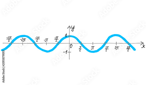 Fotografi Clean vector illustration of cosine function graph on a transparent background