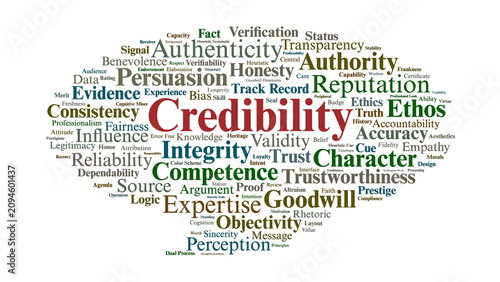 Credibility Word Cloud. A visual synthesis of foundational academic concepts exploring source trust expertise integrity and psychological persuasion mechanics.