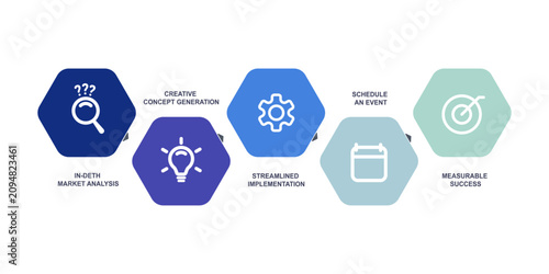 Business process infographic with five steps for project management. Hexagon icons showing analysis, concept, implementation, scheduling, success