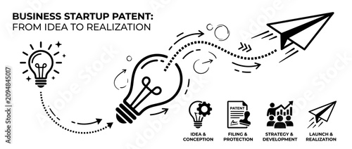 Obraz na płótnie Business Startup Patent Process: Idea to Realization Infographic