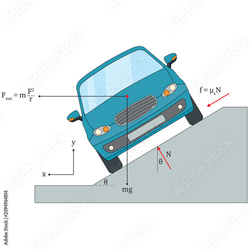 Photography Physics diagram of a car on a banked turn showing forces, inclined ramp vector i