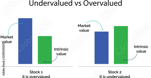 фотографія undervalued vs overvalued