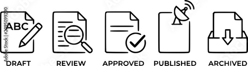 Minimal black outline document workflow symbol collection, draft, review, approved, published and archived status icons isolated on white background