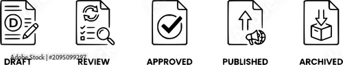 Minimal black outline document workflow symbol collection, draft, review, approved, published and archived status icons isolated on white background