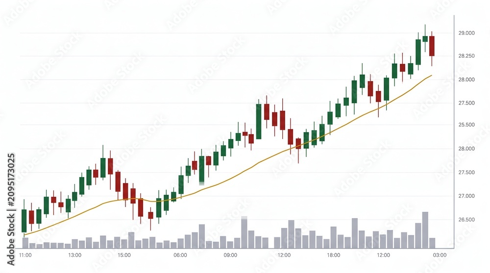 Obraz premium Candlestick stock market chart showing upward financial trend with moving average line and volume bars