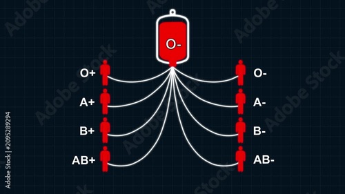 Animated O Negative Blood Compatibility Infographic, Blood Bag and Recipient Types. O+ Blood Donation Compatibility Chart Animation.