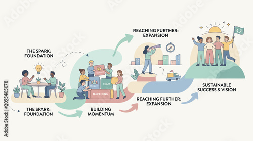 Business people working together successfully.