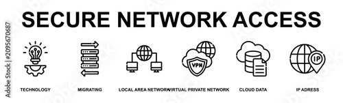 Tableau sur toile Secure Network Access Banner Web Outline Icon Vector Illustration Concept for Te