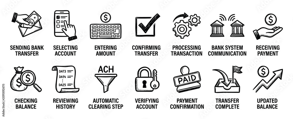 Fototapeta premium Hand-drawn icon set illustrating the bank transfer process from sending to receiving payment, including account verification, transaction processing, and balance updates in a sketch style