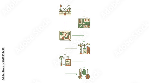 Urban Heat Adaptation Planning Flowchart