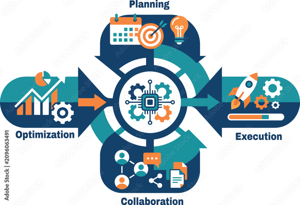 Obraz premium Business process cycle diagram with planning execution collaboration and optimization infographic flat vector