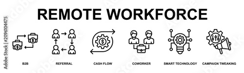 Foto Remote Workforce Banner Web Outline Icon Vector Illustration Concept for Busines